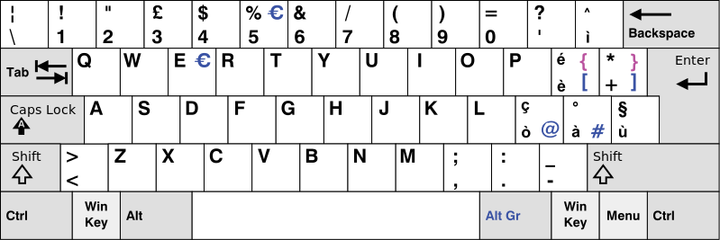 Ita keyboard